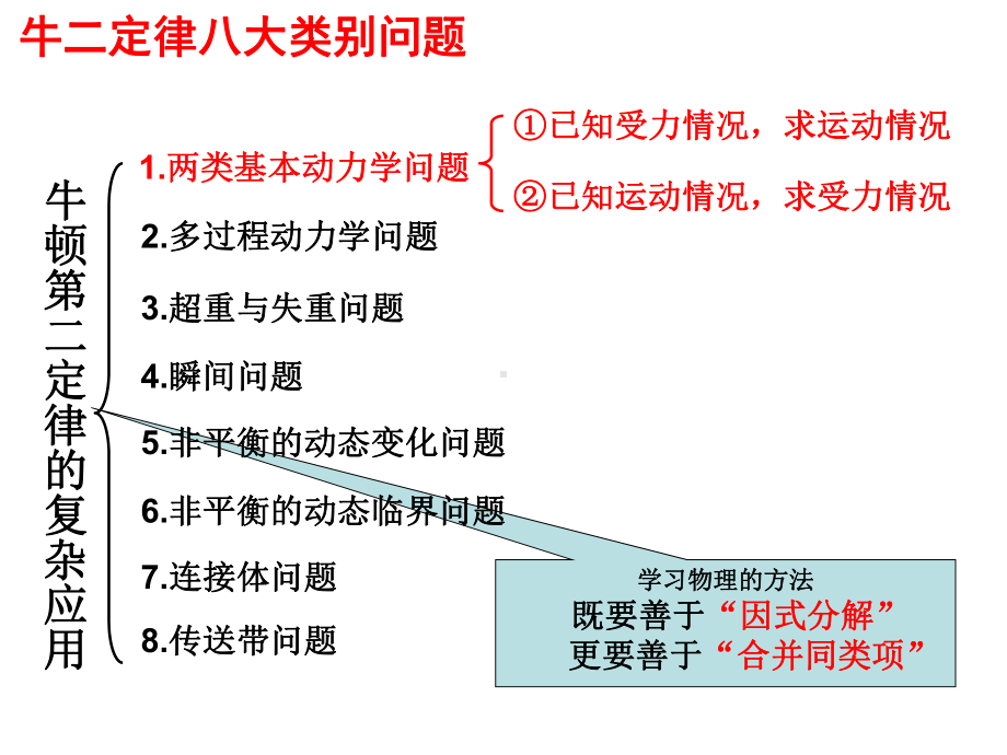 高三一轮复习专题：牛顿第二定律的八类复杂应用(最全版)课件.ppt_第2页