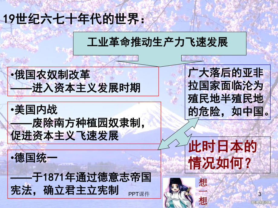 走向崩溃的幕府政权课件.ppt_第3页