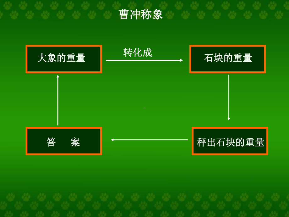 五年级数学异分母分数加减法课件.ppt_第2页