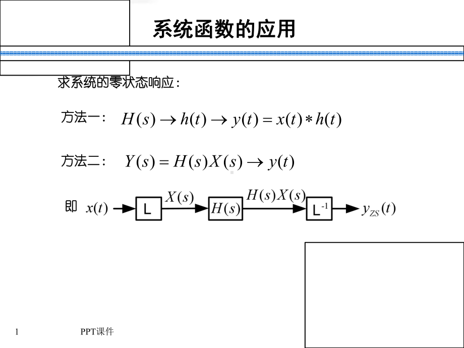 信号与系统-系统函数的零极点分析课件.ppt_第1页