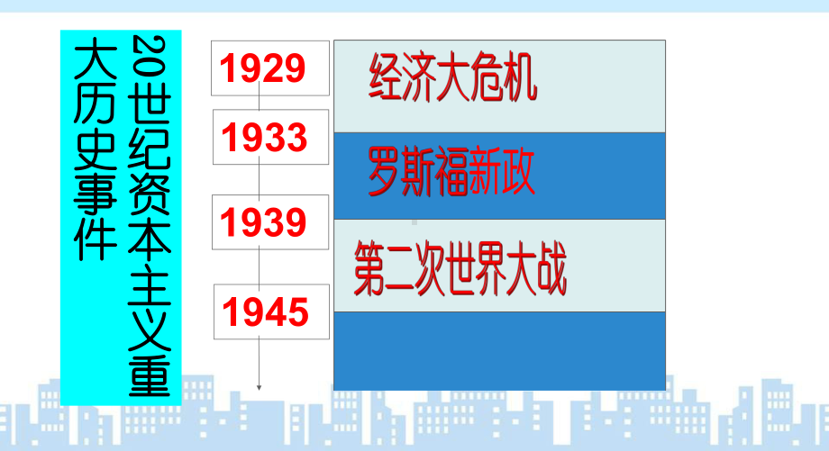 新人教版九年级历史下册《五单元-二战后的世界变化-第17课-战后资本主义的新变化》课件-14.pptx_第3页