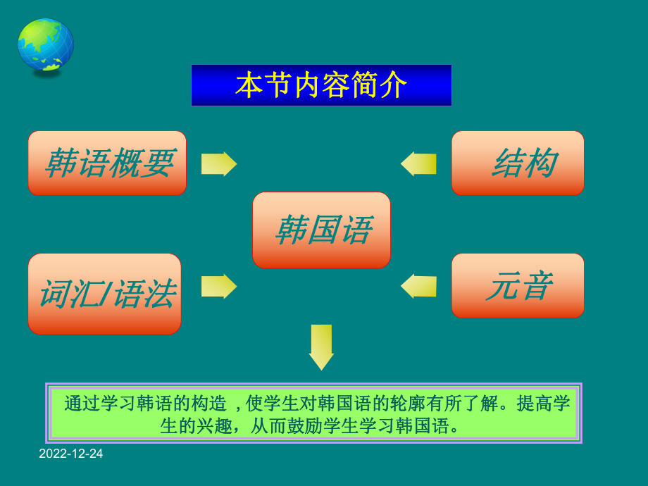 韩国语入门教学资料课件.ppt_第3页