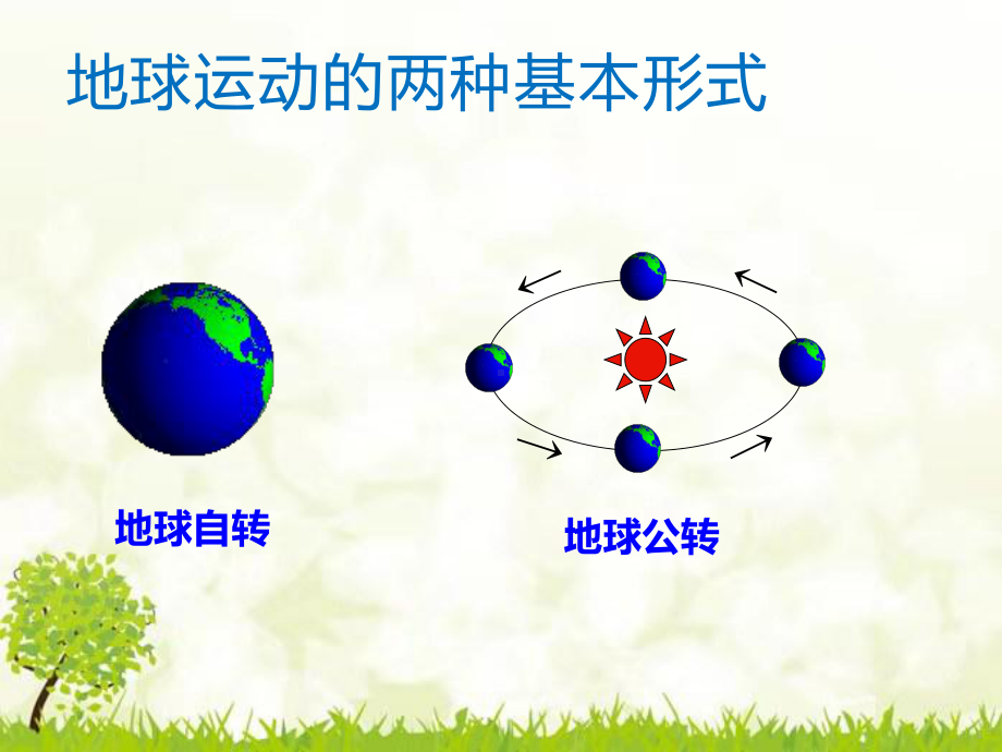 人教版必修一地球的自转和公转太阳直射点的移动课件.pptx_第3页