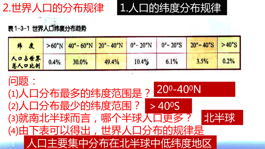 人口分布与影响人口分布的地理因素课件.ppt_第3页