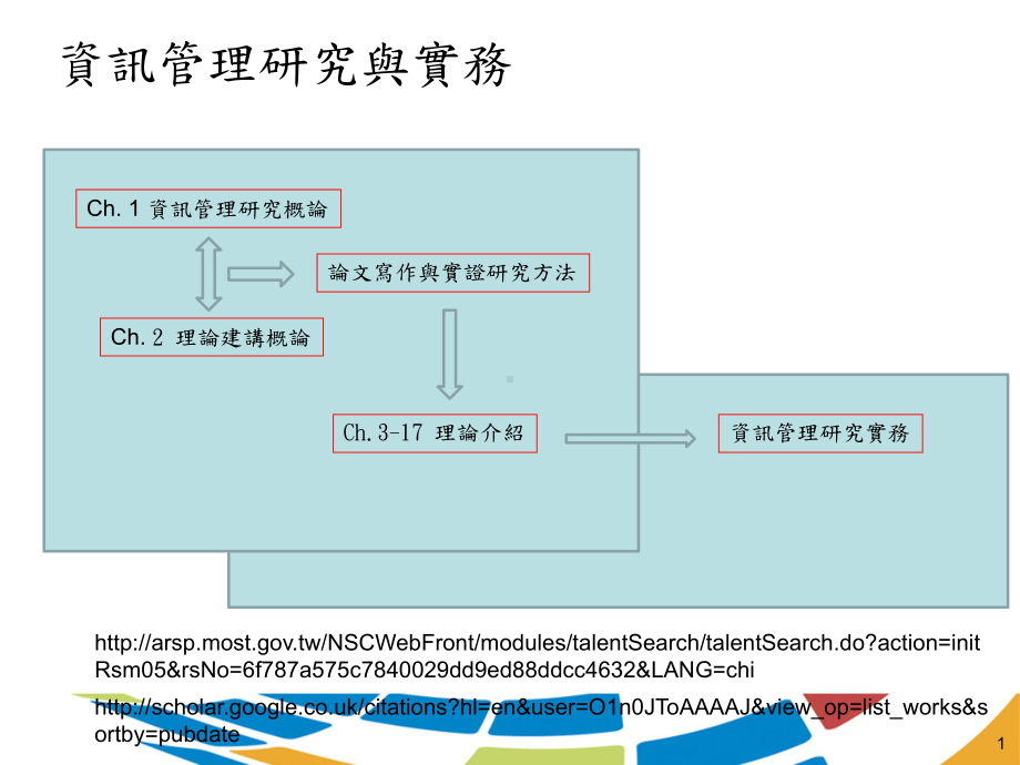 资讯管理研究概论课件.ppt_第1页