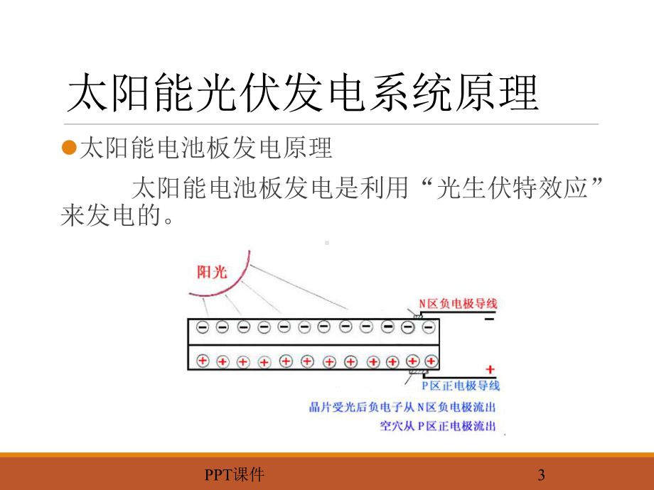 太阳能光伏发电系统介绍课件.ppt_第3页