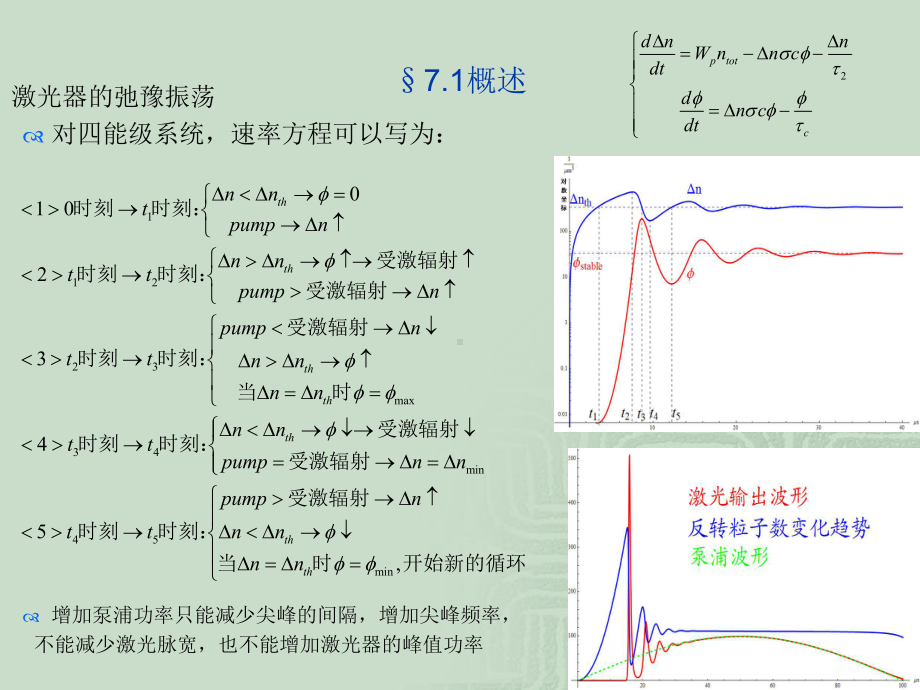 第七章调Q与锁模技术课件.ppt_第3页