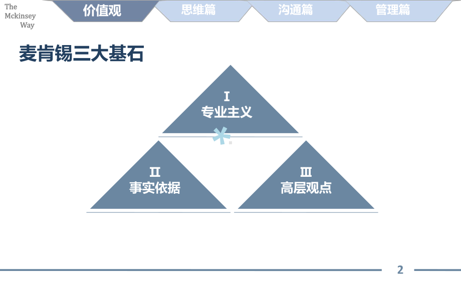 麦肯锡的工作方法论总结课件.ppt_第3页