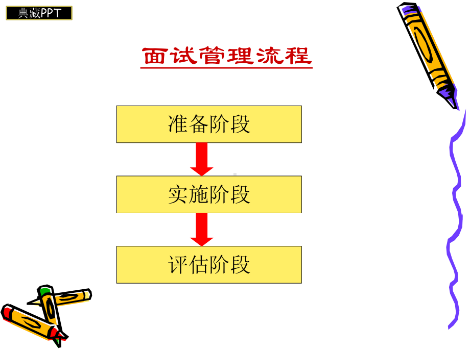 结构化面试技巧培训讲义课件.ppt_第2页