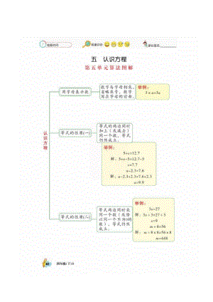 四年级数学下册试题 第五单元一课一练（图片版无答案）北师大版.docx