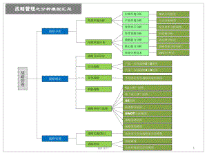 战略管理模型汇集课件.ppt