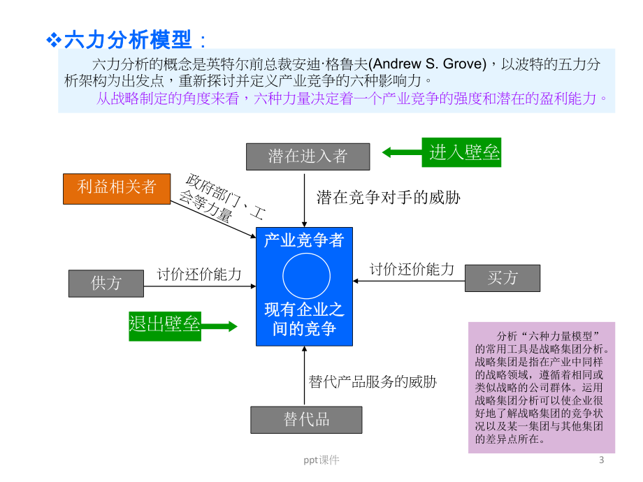 战略管理模型汇集课件.ppt_第3页