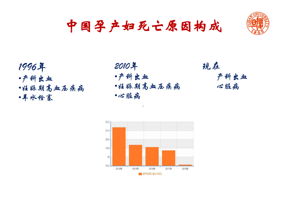 妊娠合并心脏病2020(复旦)课件.pptx_第3页