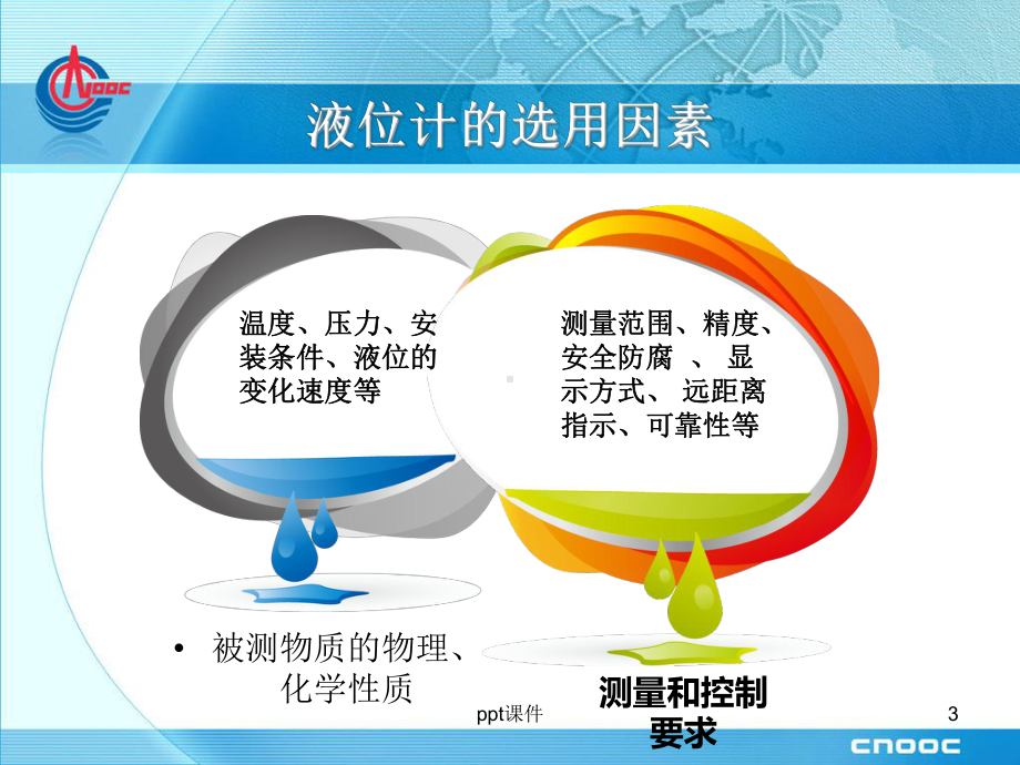 液位计原理以及分类课件.ppt_第3页