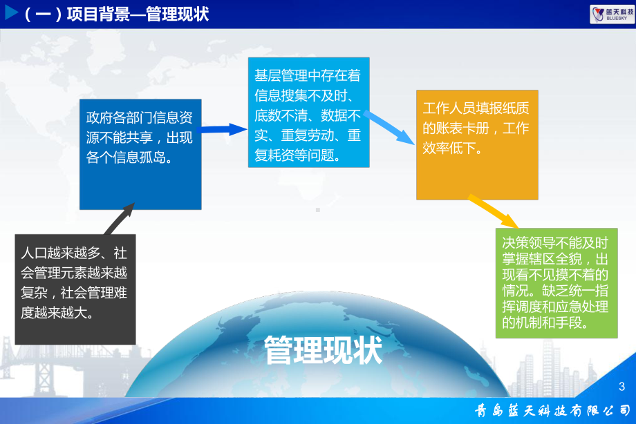 社会治理信息平台整体解决方案课件.ppt_第3页