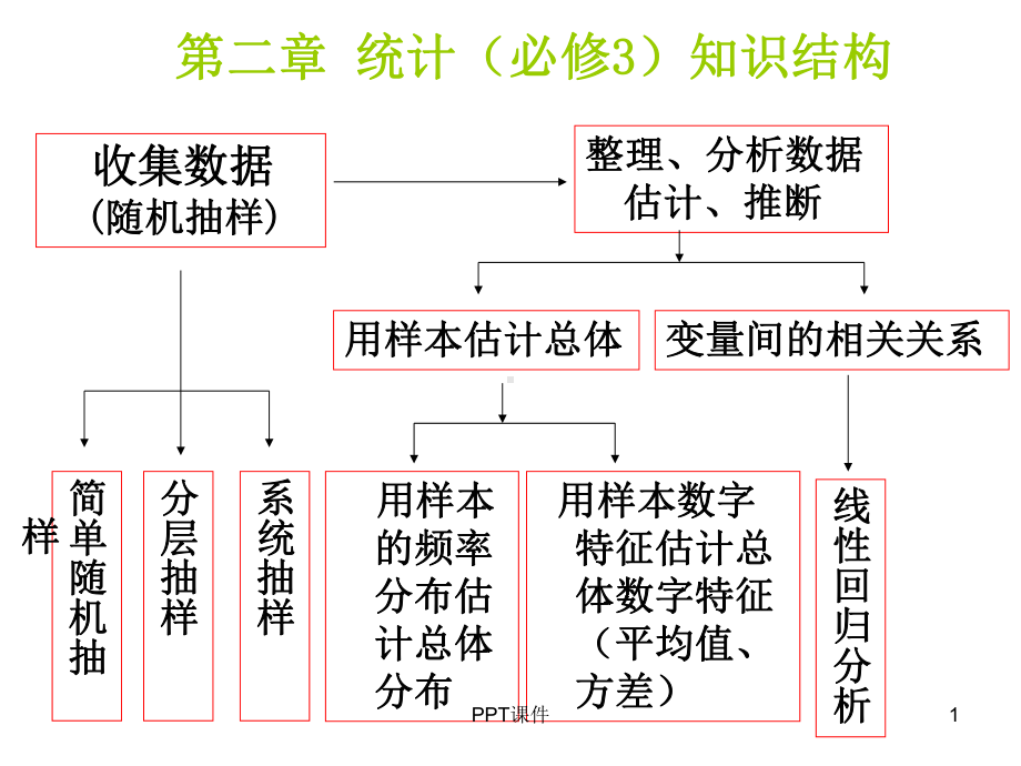 独立性检验课件.ppt_第1页