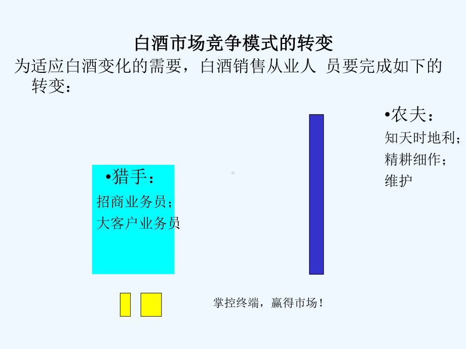 白酒销售人员专业销售技巧培训课件.ppt_第2页