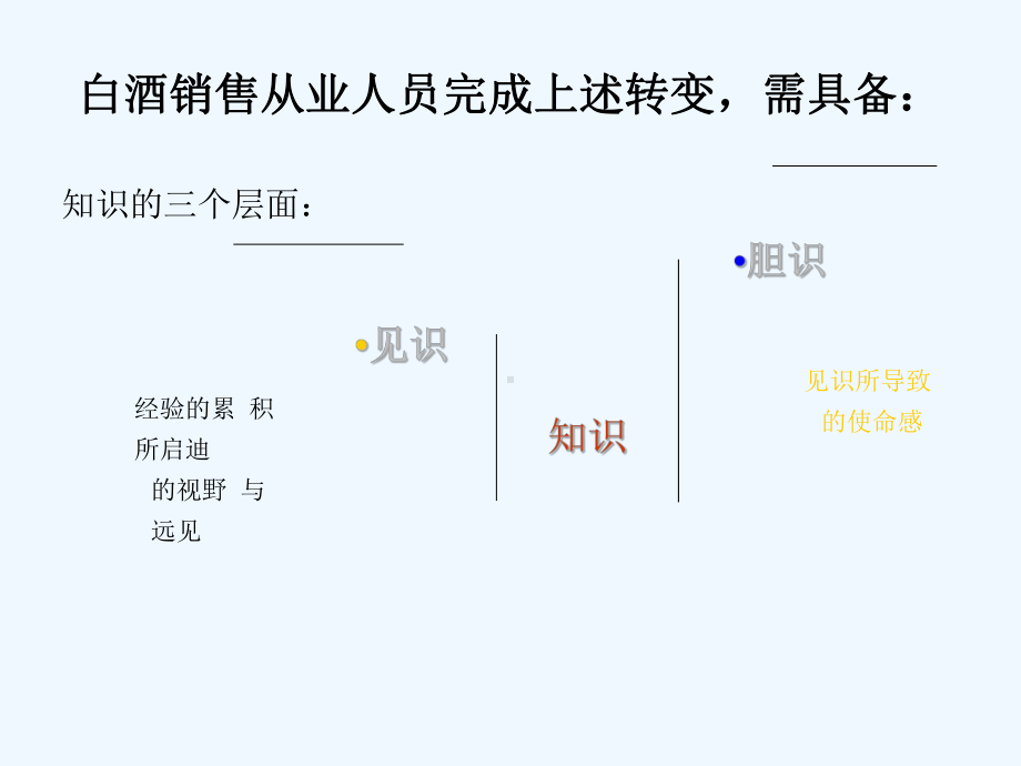 白酒销售人员专业销售技巧培训课件.ppt_第3页