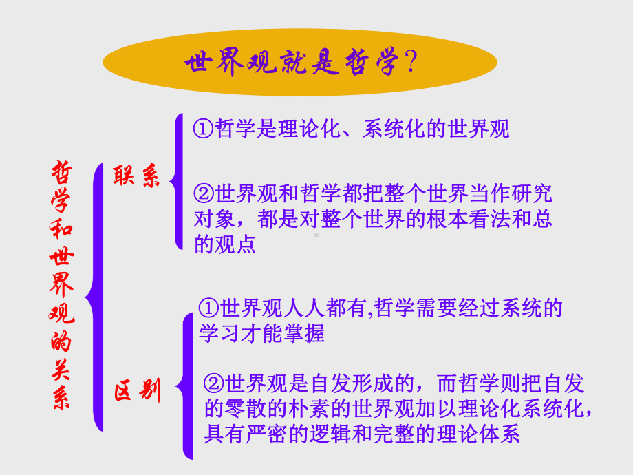 发挥主观能动性要尊重客观规律课件.ppt_第3页