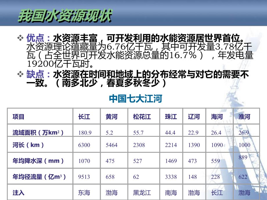 第五章-水利工程概论课件.ppt_第3页