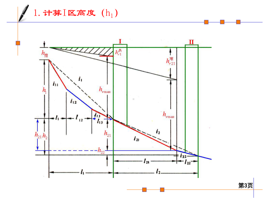 第二章驼峰平纵断面设计课件.ppt_第3页