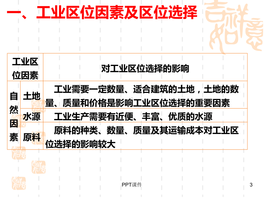 高三一轮复习工业区位因素及区位选择课件.ppt_第3页