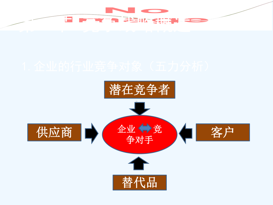 企业战略管理第6章课件.ppt_第2页