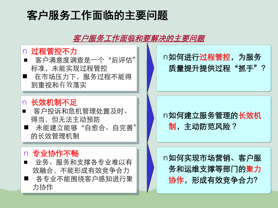 保障跨部门聚力协作实现服务质量过程管控项目成果汇报(-)课件.ppt_第3页