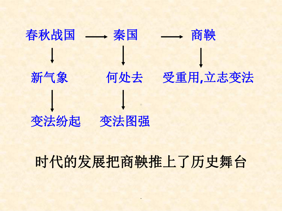 人教版高中历史选修一第二单元第二课商鞅变法课件.pptx_第3页