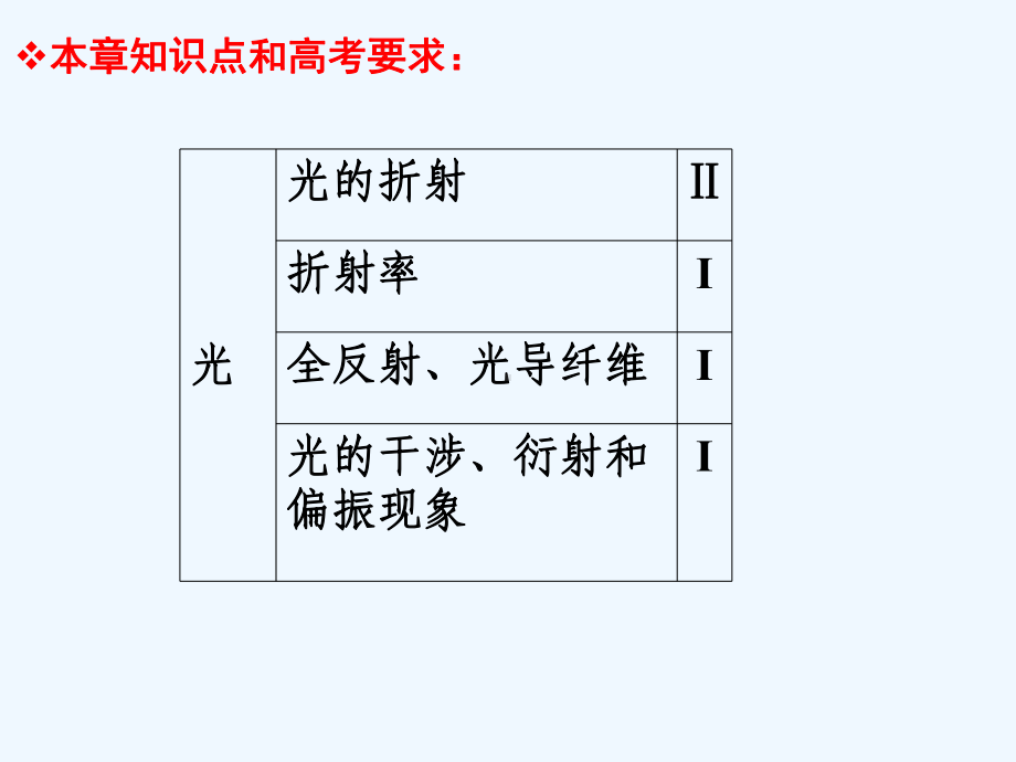 光学单元复习课件.ppt_第2页