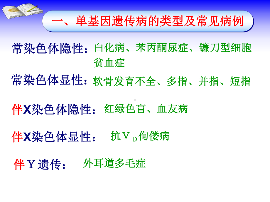 微课课件遗传方式的判定.ppt_第3页