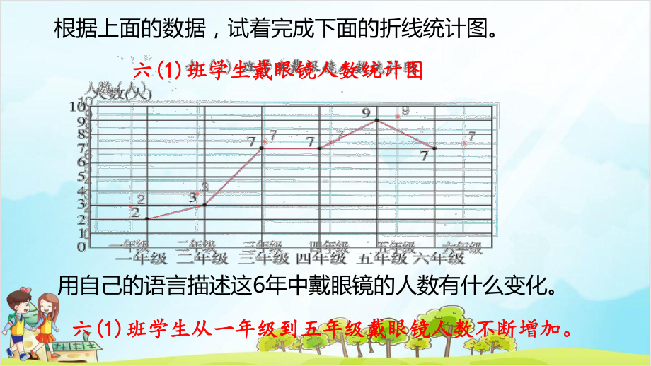 五年级数学下册教材-折线统计图冀教版课件.pptx_第3页