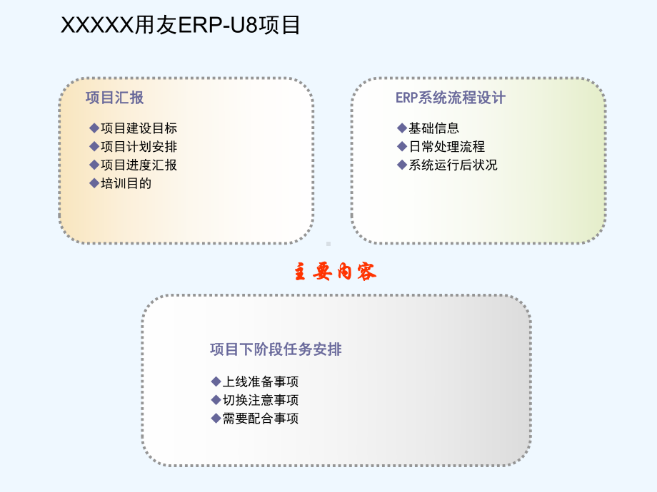 项目计划安排课件.ppt_第2页