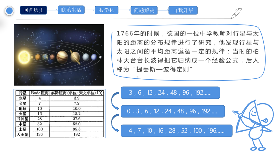 等差数列概念及通项公式—课件.pptx_第3页