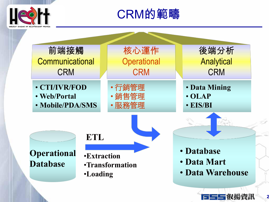 资料库行销概要课件.ppt_第3页