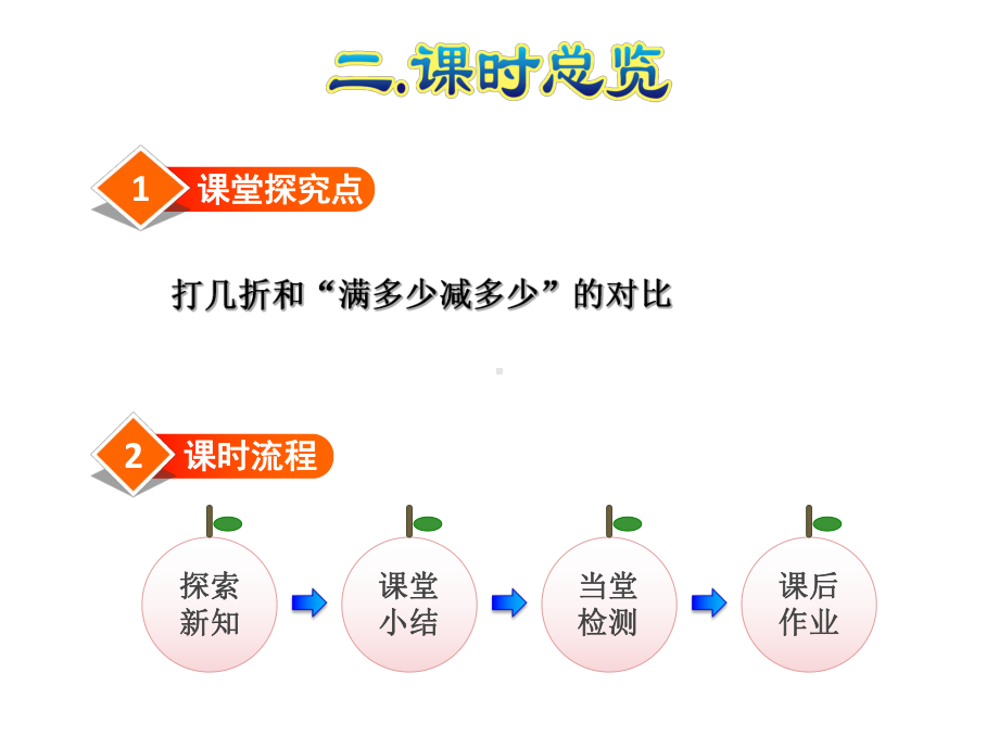 人教小学数学六年级下册：第2单元-百分数(二)第2单元-百分数(二)第5课时-解决问题课件.ppt_第3页