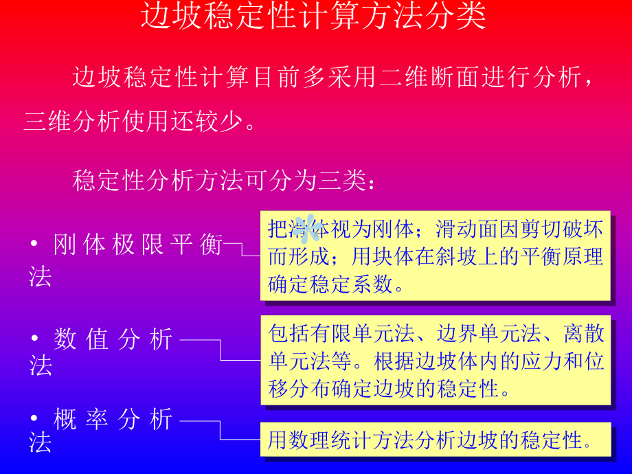 边坡稳定性计算方法课件.ppt_第3页