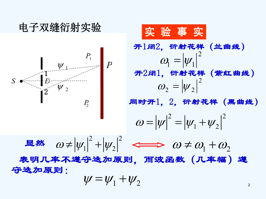 量子力学12课件.ppt_第2页