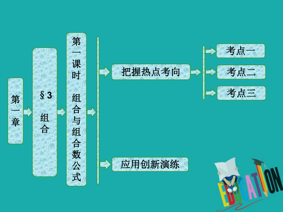 高中数学北师大版选修2-3课件：第一章-3-第一课时-组合与组合数公式.ppt_第1页