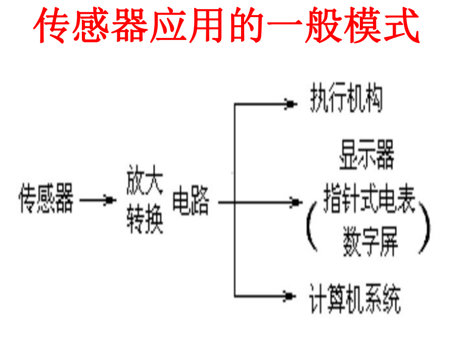 金属梁和应变片力传感器的应用-九江一中课件.ppt_第3页