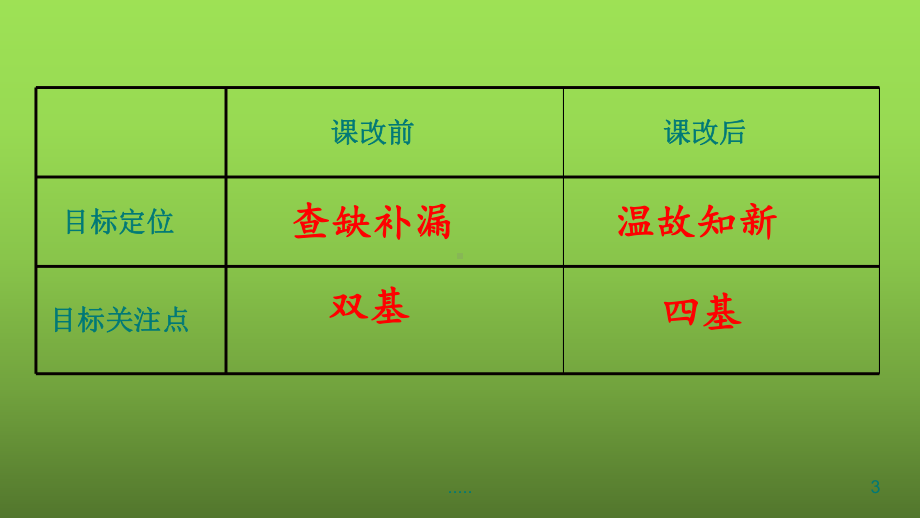 小学六年级数学总复习讲座(汇总)课件.ppt_第3页