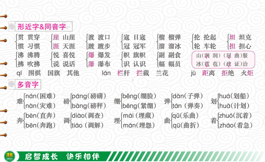 部编版语文六年级上册第二单元复习要点课件.pptx_第3页