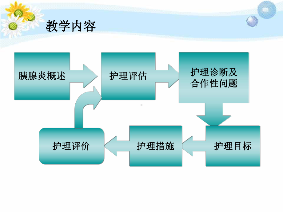 重症急性胰腺炎休克腹膜炎体征Grey-Turner征-泰山护理职业学院课件.ppt_第3页