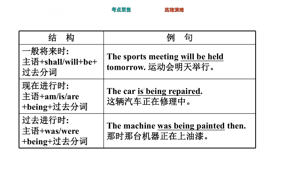 英语中考备考课件十一.ppt（纯ppt,可能不含音视频素材文件）_第3页