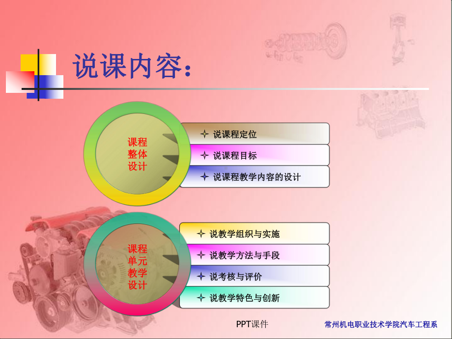 专业课程说课课件.ppt_第2页