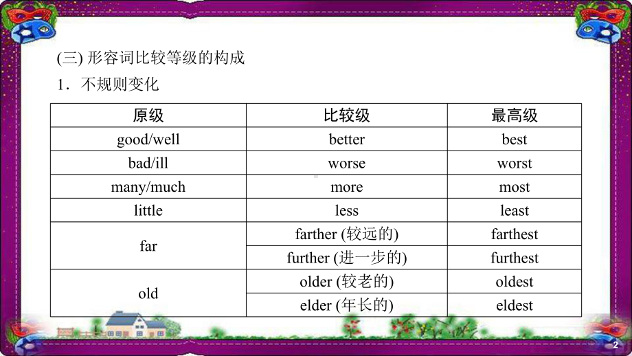 中考英语语法知识专题7形容词-漂亮课件(含答案).ppt_第3页