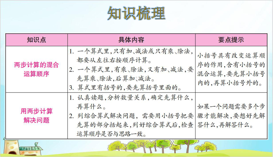 人教版二年级下册数学-混合运算整理和复习课件.ppt_第2页