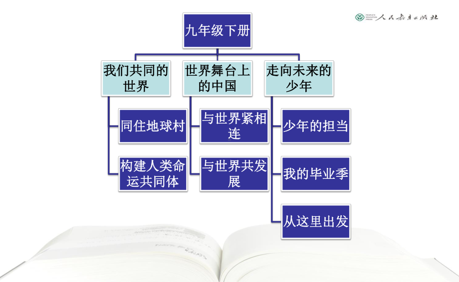 九年级下册教材培训-《道德与法治》九年级下册教材介绍-道法-教学课件.pptx_第2页