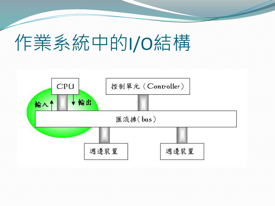 第1章认识电脑系统课件.ppt_第2页