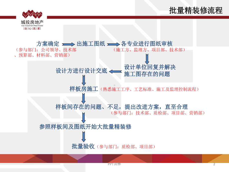 室内精装修标准课件.ppt_第2页